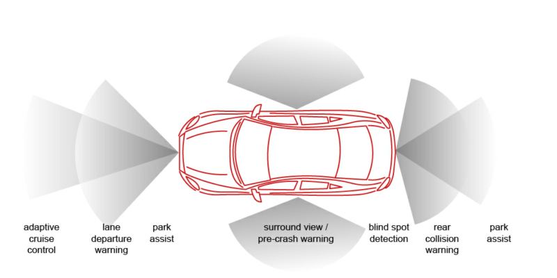 Advanced Driver Assistance Systems